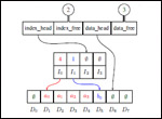 Ach: Inter-Process Communication